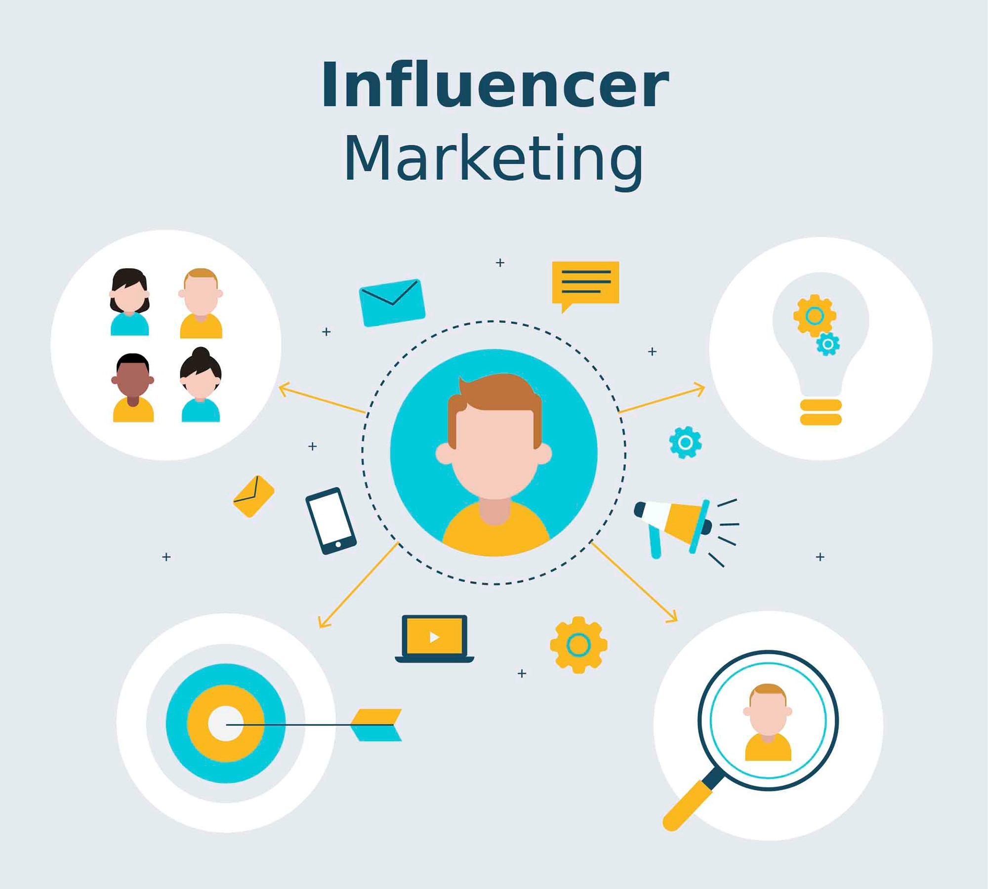 Influencer marketing